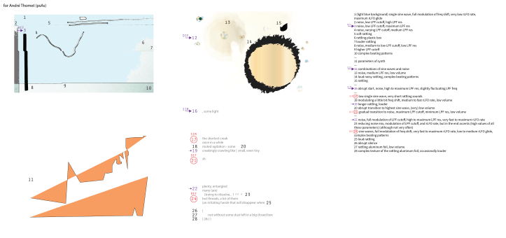 for André Thomet (psAs)