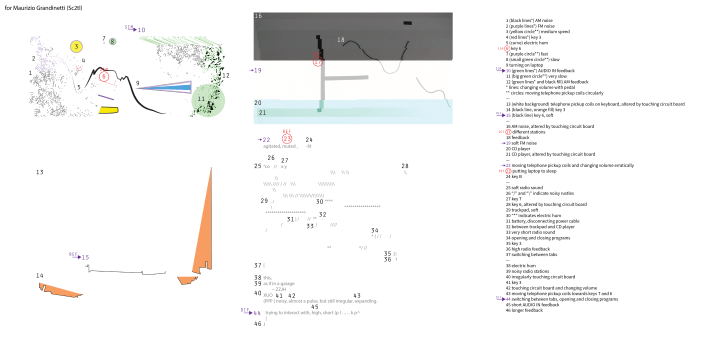 for Maurizio Grandinetti (Sc2tl)
