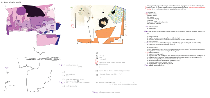 for Remo Schnyder (sxsch)